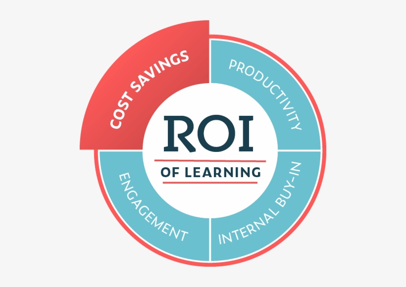 Training Savings Calculator - Circle, transparent png