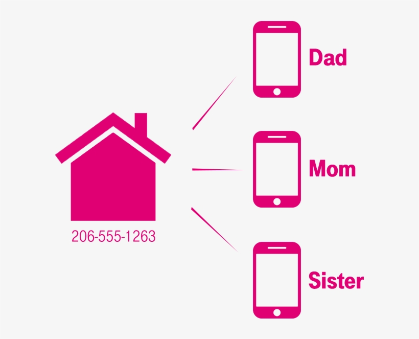 Share One Number With Multiple People - T Mobile Digits Png, transparent png