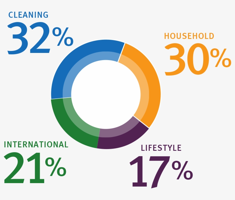 Clorox 2014 Annual Report Portable Network Graphics 824x618 PNG