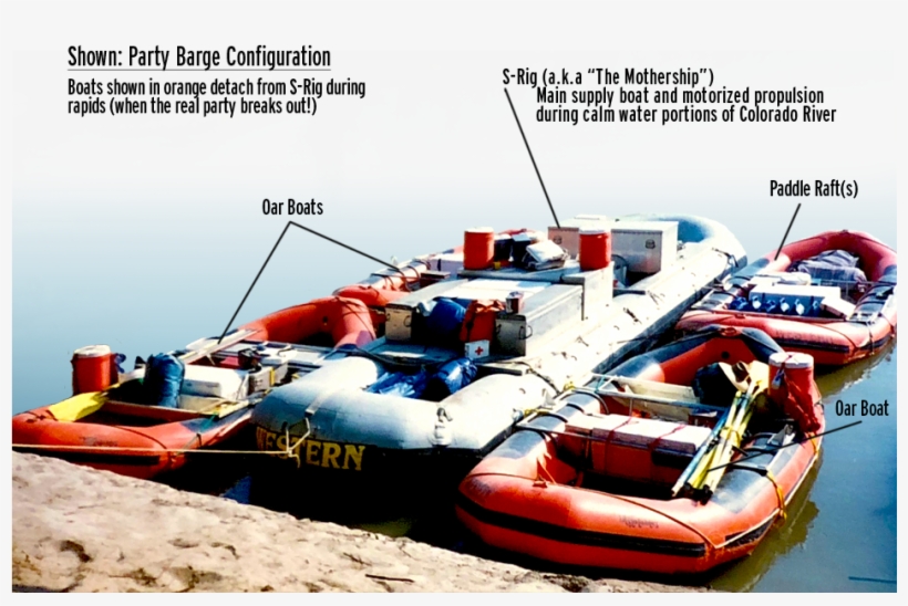 Western's S-rig Configuration In Cataract Canyon - Cataract Canyon, transparent png