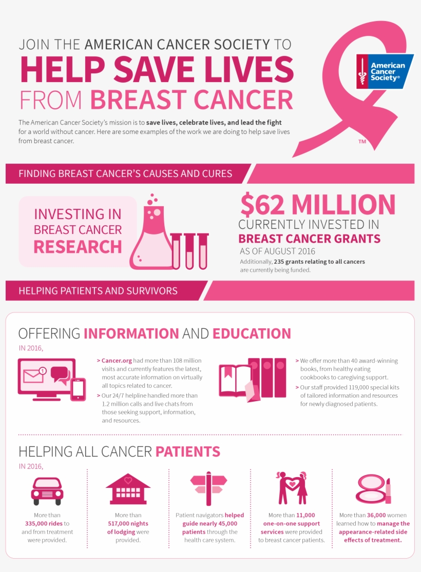 Check Out This Infographic From The American Cancer - Flyer, transparent png