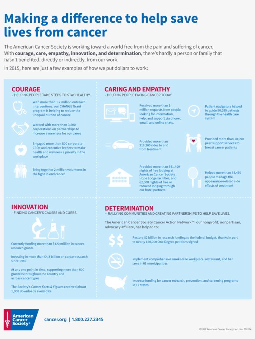 84 Making A Difference Flyers - Illinois, transparent png