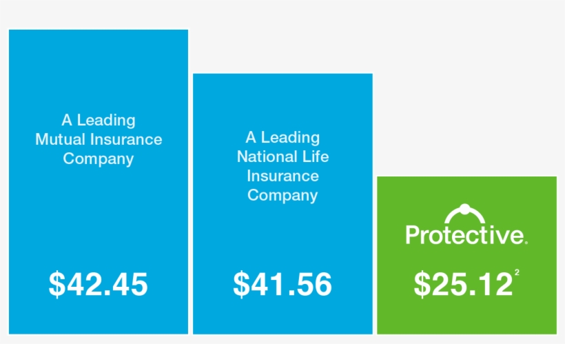 Exclusive Offer For Costco Members - Insurance, transparent png