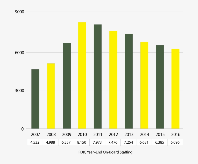 Corporate Staffing Staffing Trends 2006-2015 - Plot, transparent png