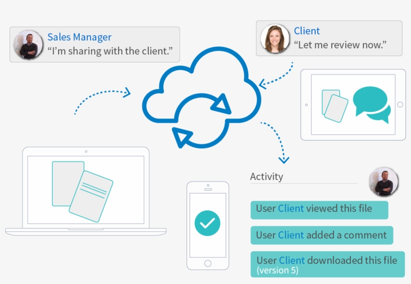Client Collaboration Process - Collaborate Portal, transparent png