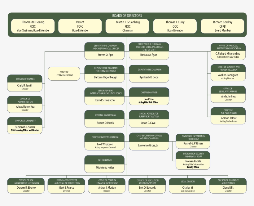 Download Transparent Fdic Organization Chart/officials - Parallel - PNGkit