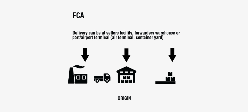 Incoterms 2010 Fca - Free Carrier, transparent png
