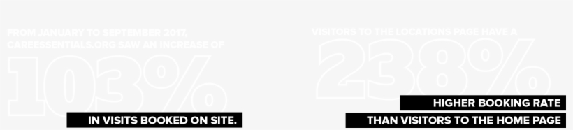 To Care Essentials Opened Up Broader Strategic Opportunities, - Graphics, transparent png