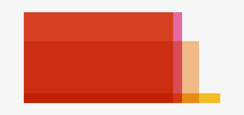 Iab Internet Advertising Revenue Report Conducted By - Archive, transparent png