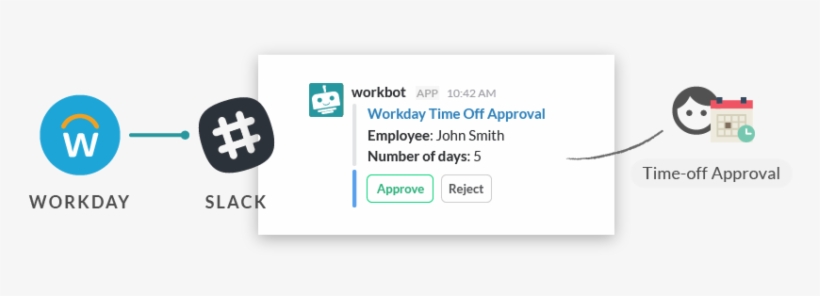 May 29, - Slack Workday, transparent png
