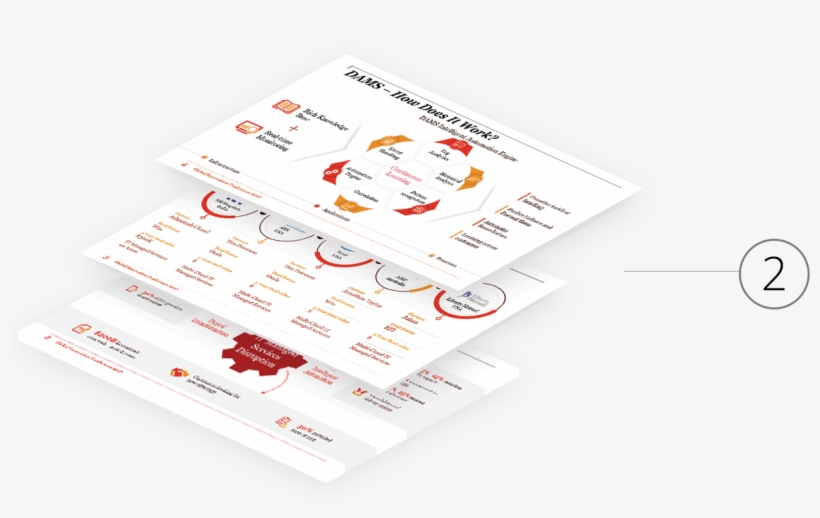 Pwc Dams Marketing How Does Work - Clicktale Conversion Funnel, transparent png