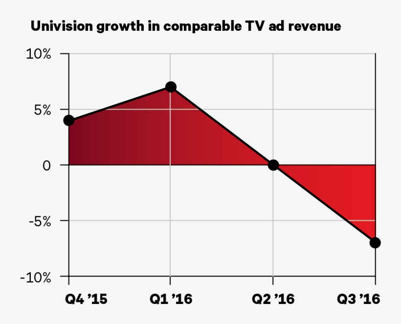 Univision Filings, Jackdaw Research Analysis - Diagram, transparent png