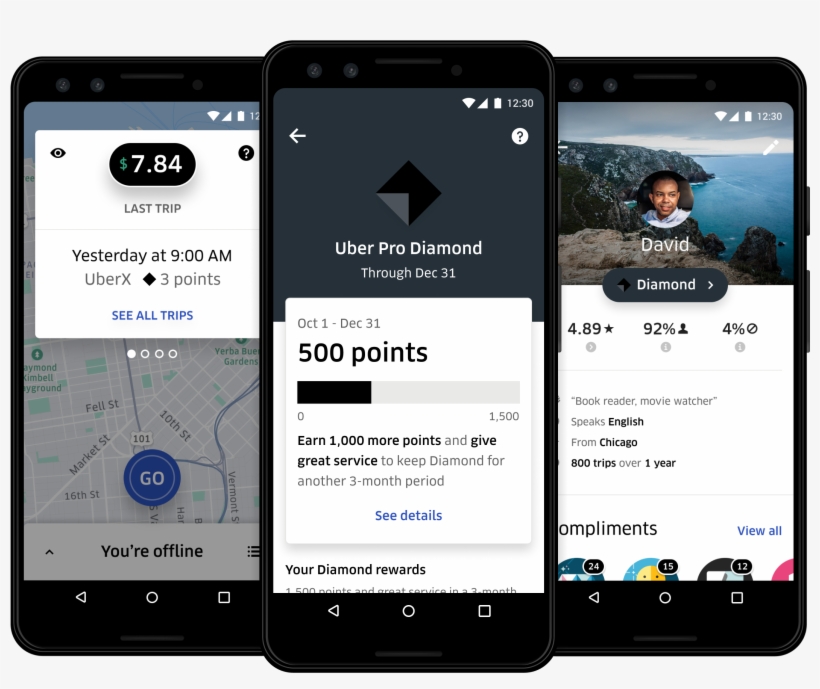 Uber Pro App - Uber, transparent png