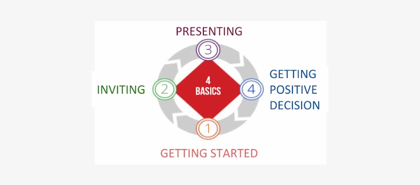 Welcome To The Univision University Proven Marketing - Circle, transparent png
