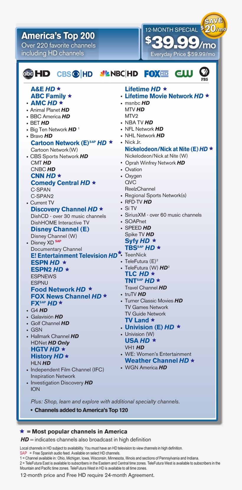 America's Top 200 Channel Line Up - Americas, transparent png