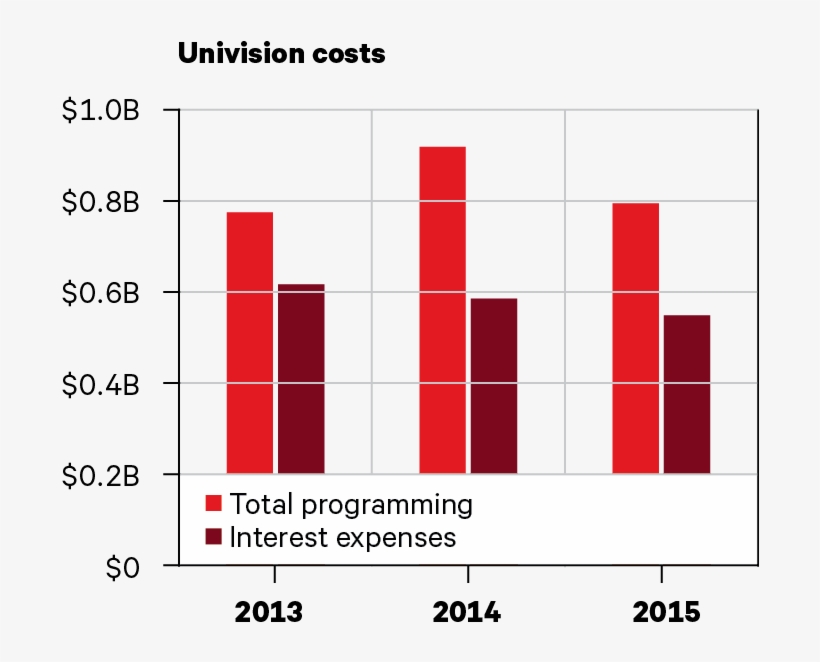 Univision Filings, Jackdaw Research Analysis - Number, transparent png