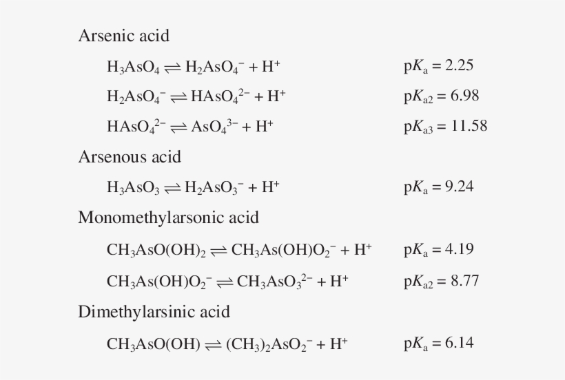 Aqueous Speciation Of Arsenic - Arsenic, transparent png