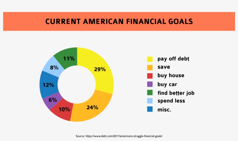 Why You May Need To Shop At Dollar General - Future, transparent png