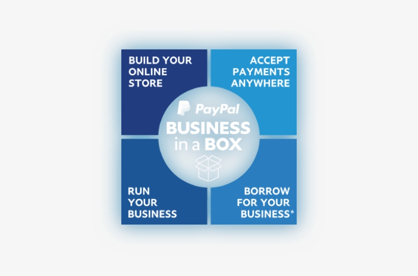 An All In One Solution To Help Start Or Grow Your Business - Paypal, transparent png
