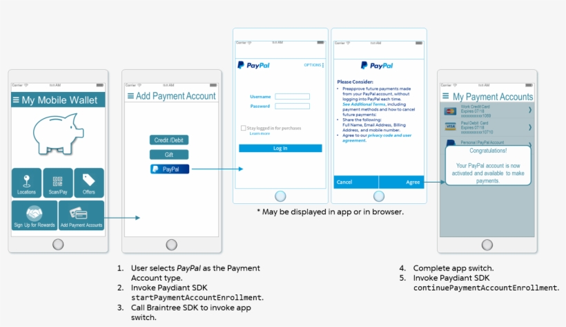 Payment Account Enrollment Screen Flow - Payment, transparent png