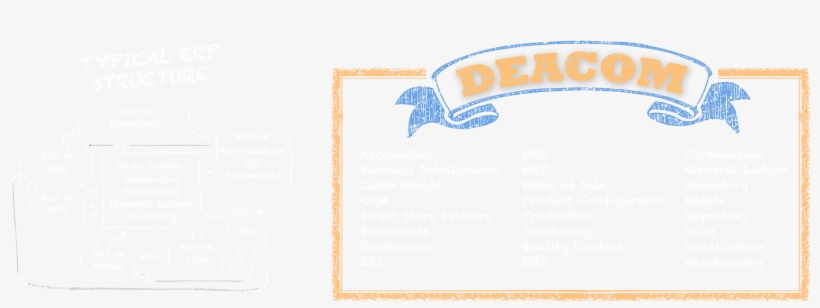 Deacom Erp Functional Foundation Vs Traditional Erp - Paper, transparent png
