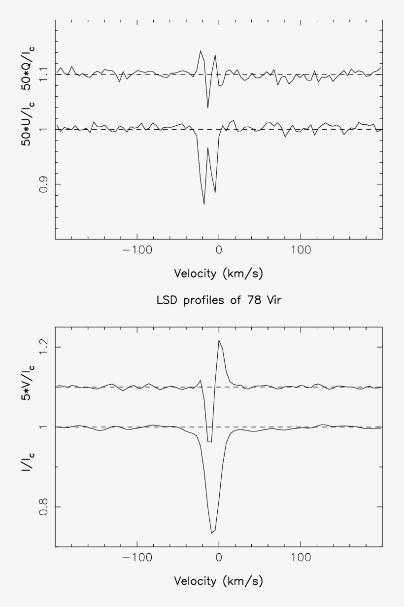 Lsd Stokes Q, U , V And I Profiles Of 78 Vir Recorded - Diagram, transparent png