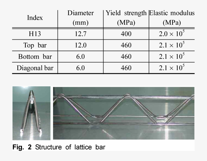 Properties Of Steel And Lattice Bar - Steel, transparent png