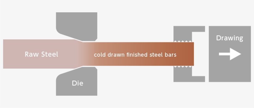 What Is A Cold Drawn Finished Steel Bar - Wood, transparent png