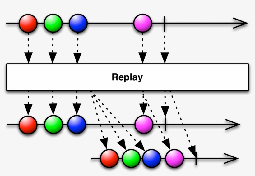 And The Png "https - Reactive Extensions, transparent png
