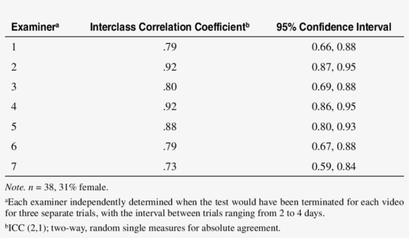 Intrarater Reliability Of The Plank Protocol Among - Parkinson's Disease, transparent png