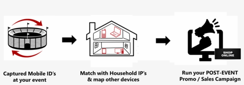Venue Replay Process - Portable Network Graphics, transparent png