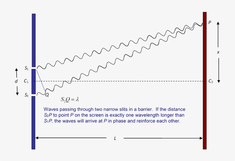 On The Other Hand, At A Point Approximately Half Way - Diagram, transparent png