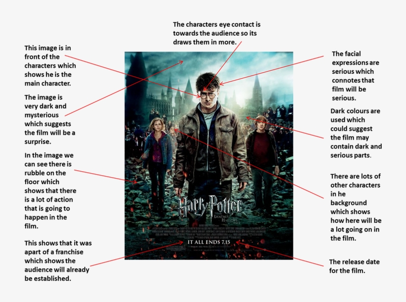Picture - Harry Potter And The Deathly Hallows P2 Poster Hd, transparent png
