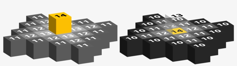 Enter Image Description Here - Torch Light Levels Minecraft, transparent png