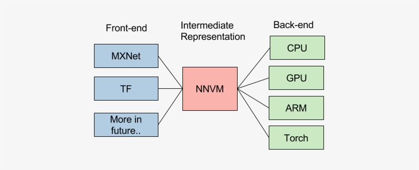 This Sounds Great, You May Say, How About Give A Concrete - Sina Weibo, transparent png