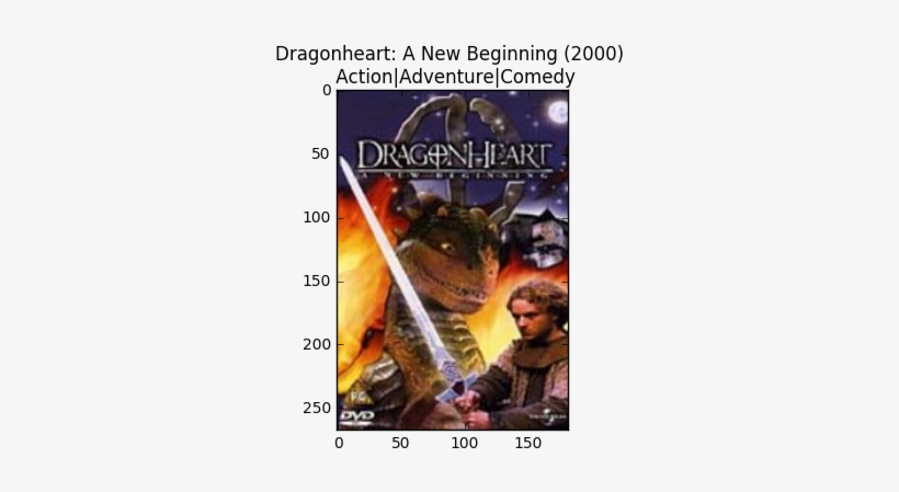 Classifying Genres Of Movies By Looking At The Poster - Dragonheart Ii: New Beginning, transparent png