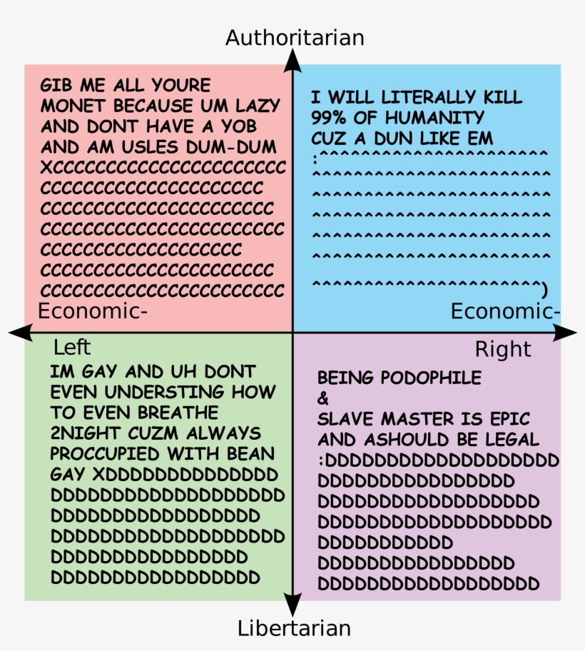Strawmen - Its Free Real Estate Political Compass, transparent png