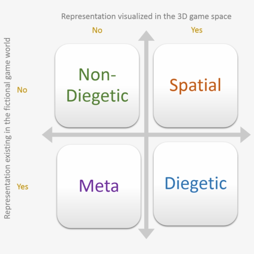 Components Of User Interface - Rpa Front Office Vs Back Office, transparent png