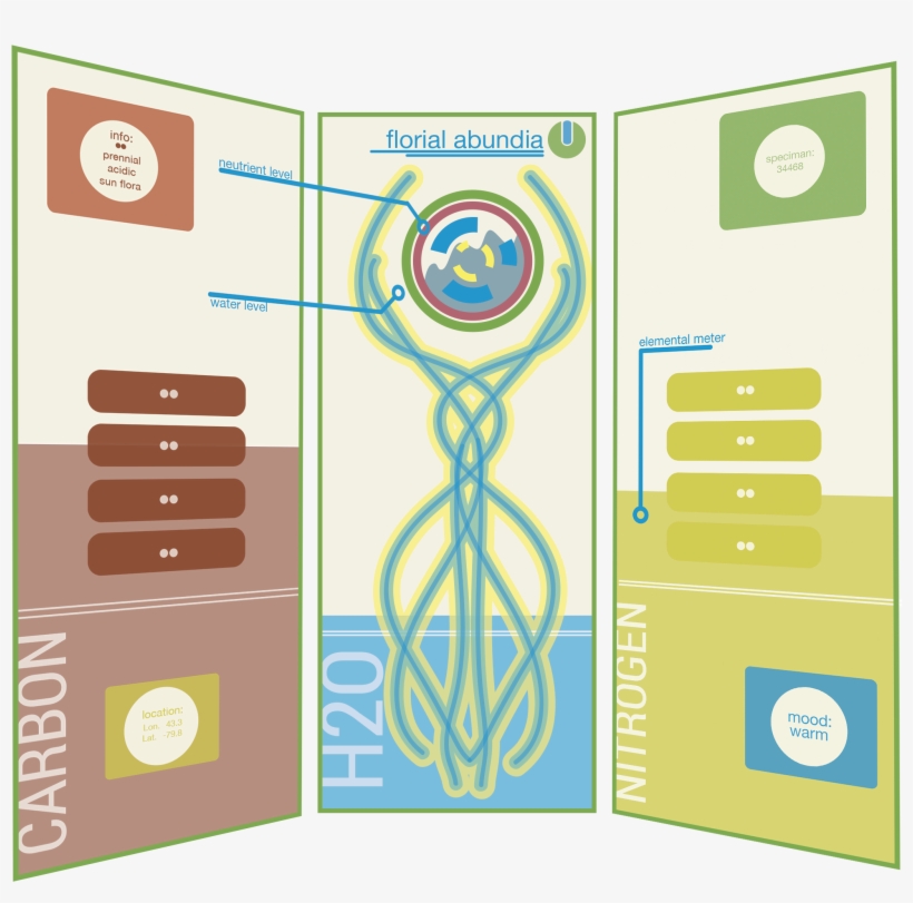 Future Interface Design 92601 - User Interface Design, transparent png