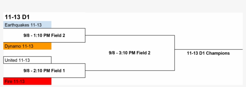 Soccer Championship Brackets 11 13 D1 2018 Summer 1 - Parallel, transparent png