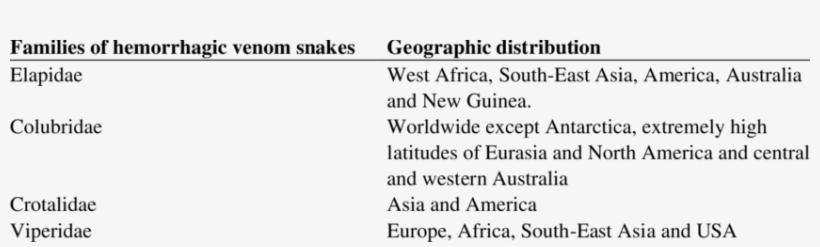 Geographic Distribution Of Hemorrhagic Venomous Snakes - 3m, transparent png