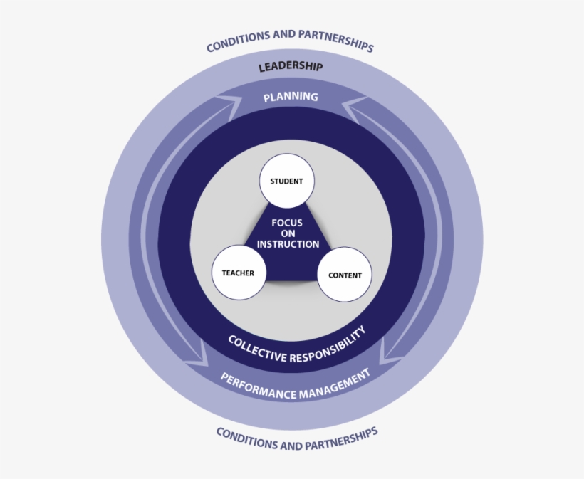 Mie Toa - Circle, transparent png