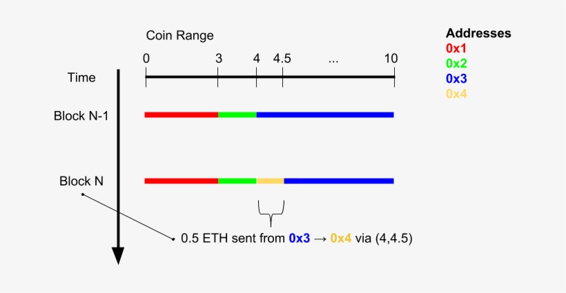 Plasma Numberline - Portable Network Graphics, transparent png