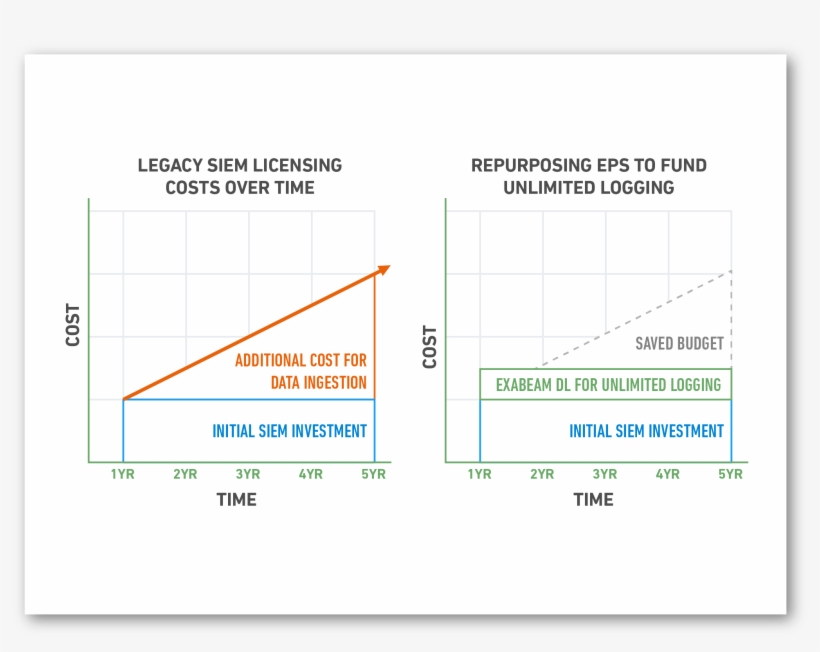 Our Flat Pricing Model Is Based On The Number Of Users - Number, transparent png