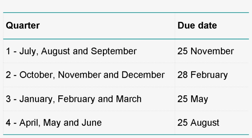 Lodgement Dates For Bas Agents - Bas Lodgement Dates, transparent png
