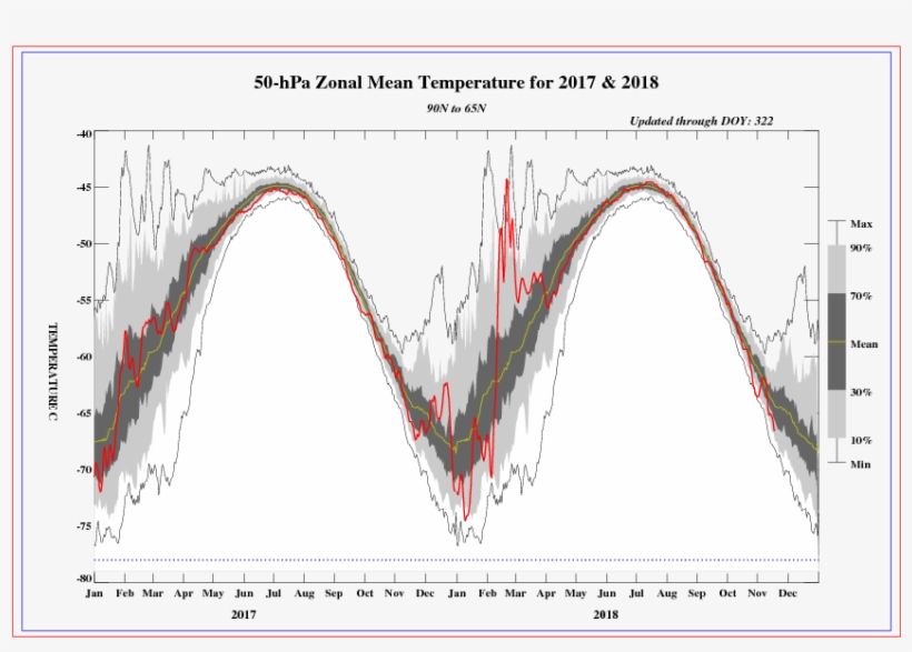 65n, 70 Mb - Climate Prediction Center, transparent png