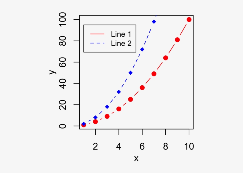 R Legend - Plot R, transparent png