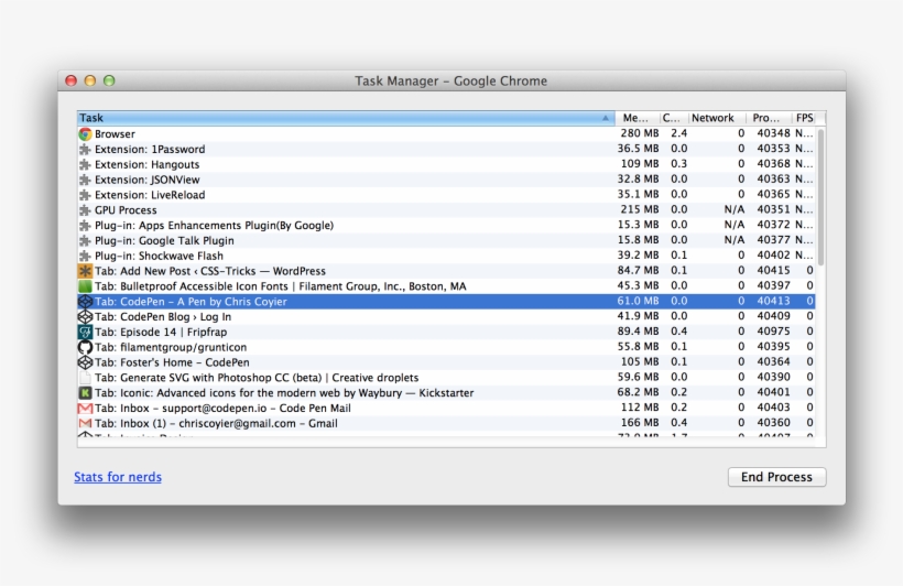 Window > Task Manager - Google Chrome, transparent png