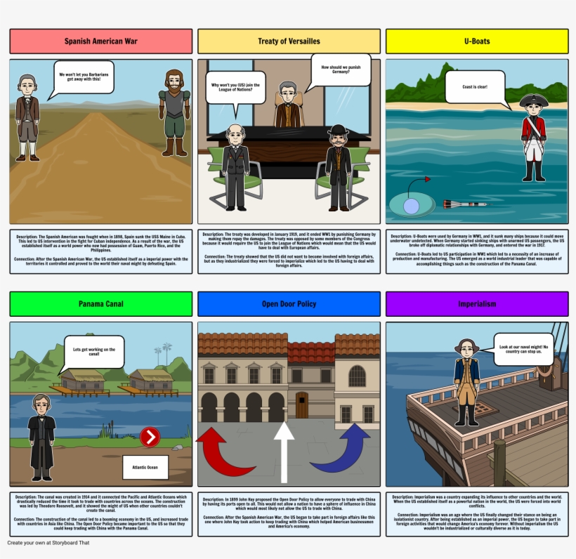 Us History Imperialism And Ww1 - History, transparent png