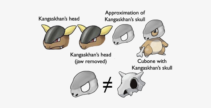 Photo - Cubone Kangaskhan, transparent png